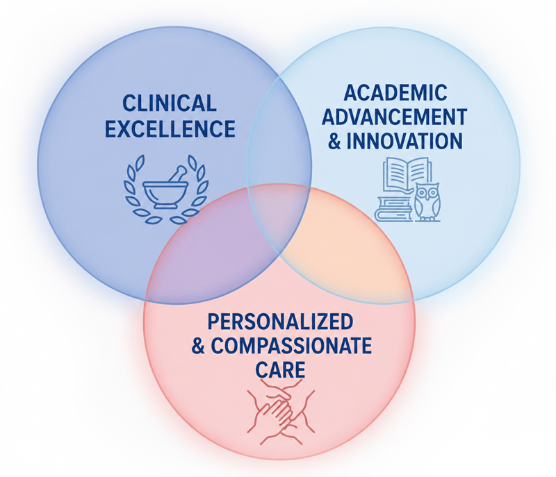 Dr-adam-farkas-approach